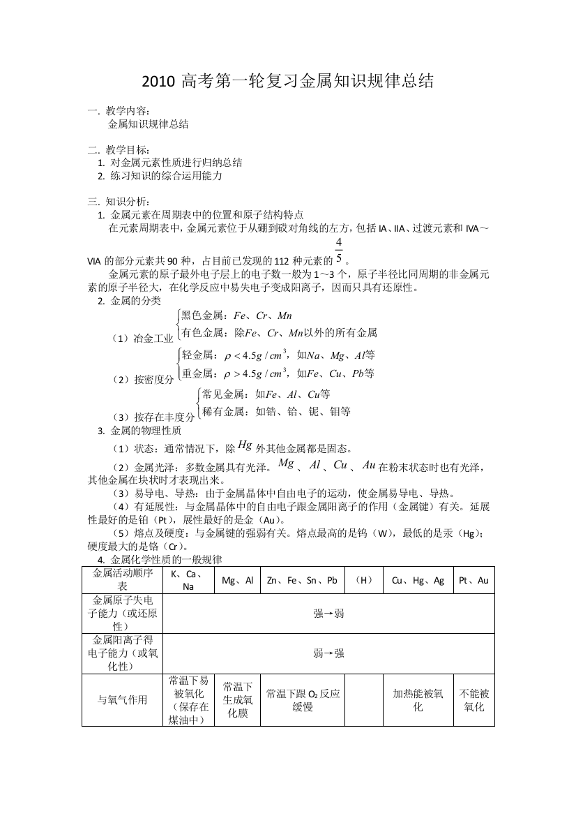 金属知识规律总结