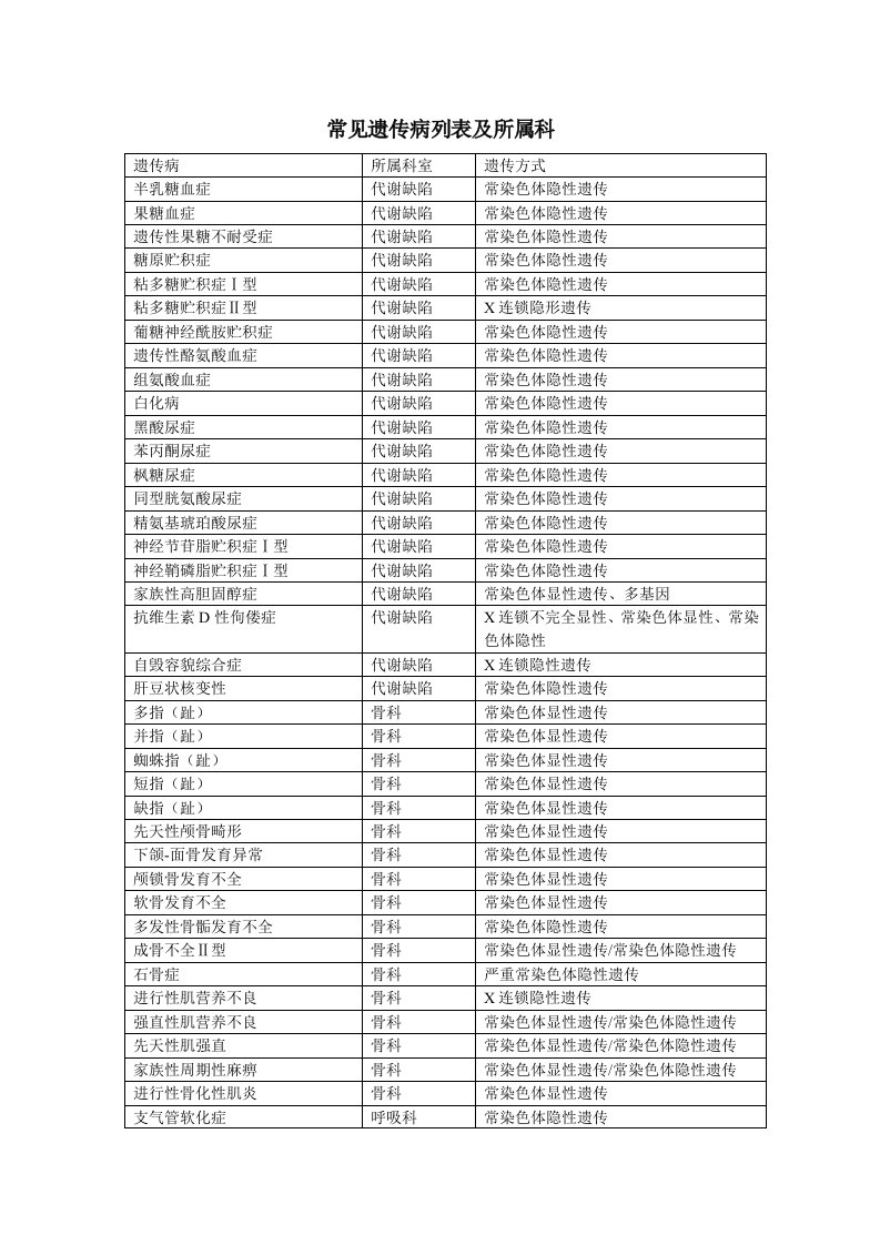 常见遗传病列表及所属科