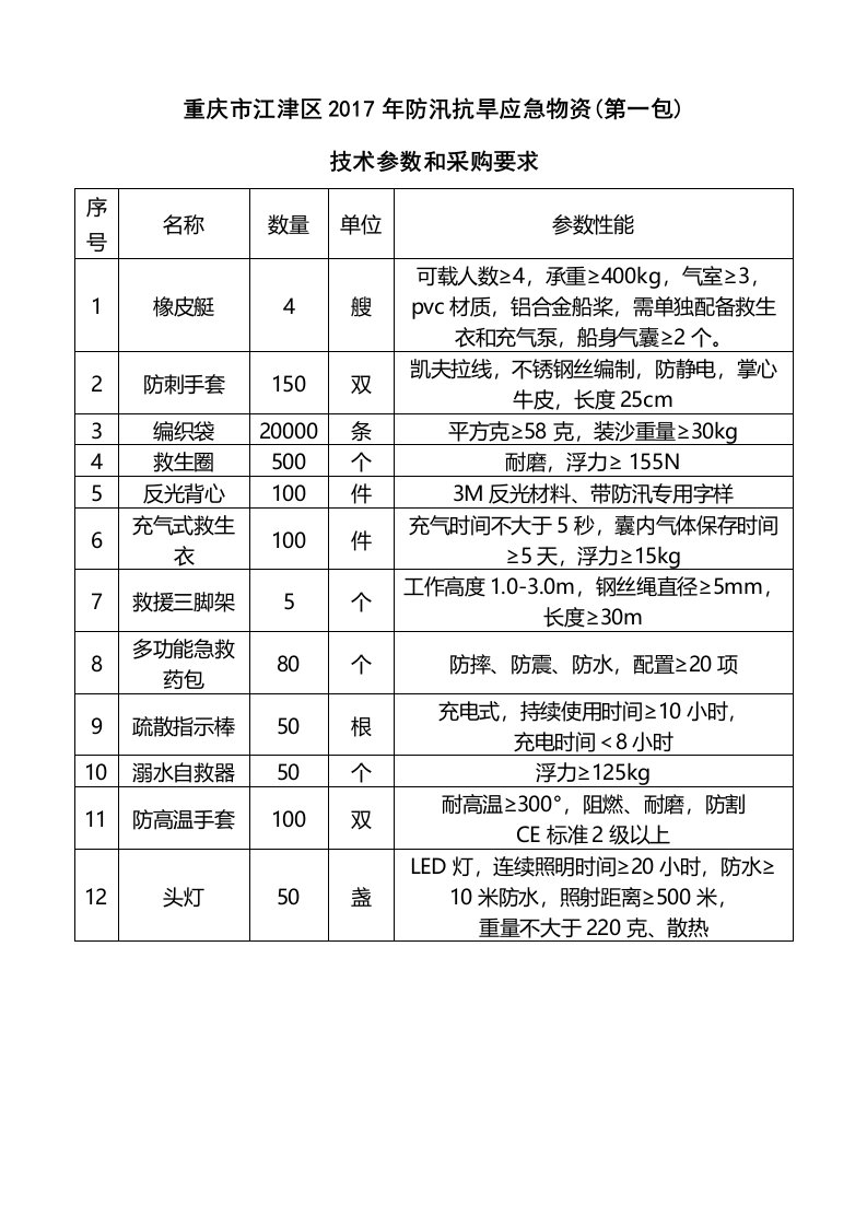 重庆市江津区年防汛抗旱应急物资第一包