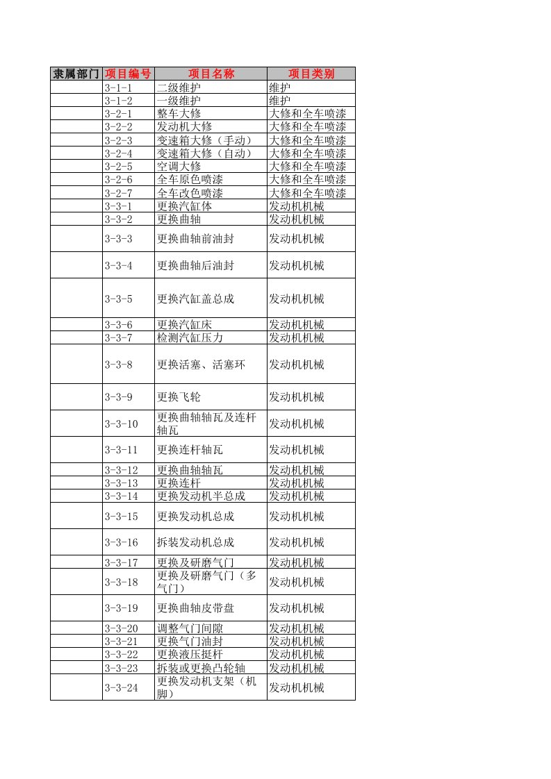 上海市汽车维修行业工时定额