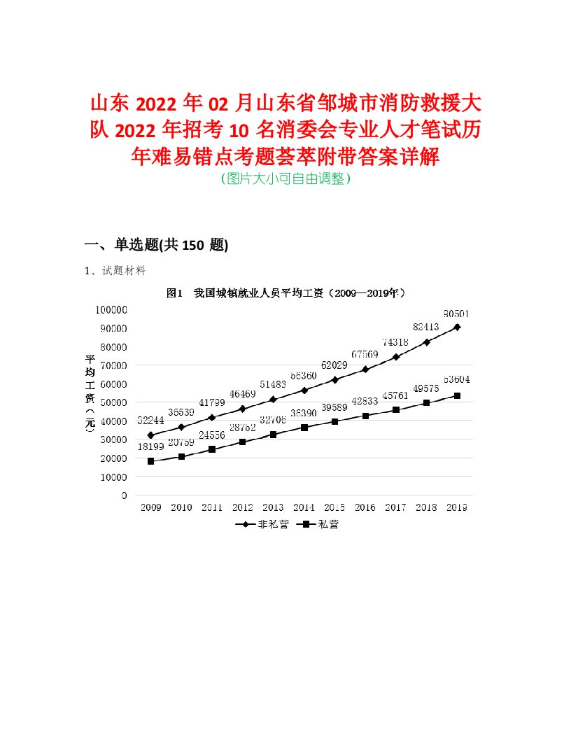 山东2022年02月山东省邹城市消防救援大队2022年招考10名消委会专业人才笔试历年难易错点考题荟萃附带答案详解