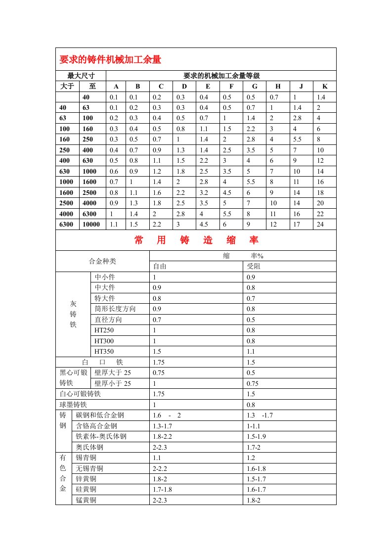 铸造模具参数