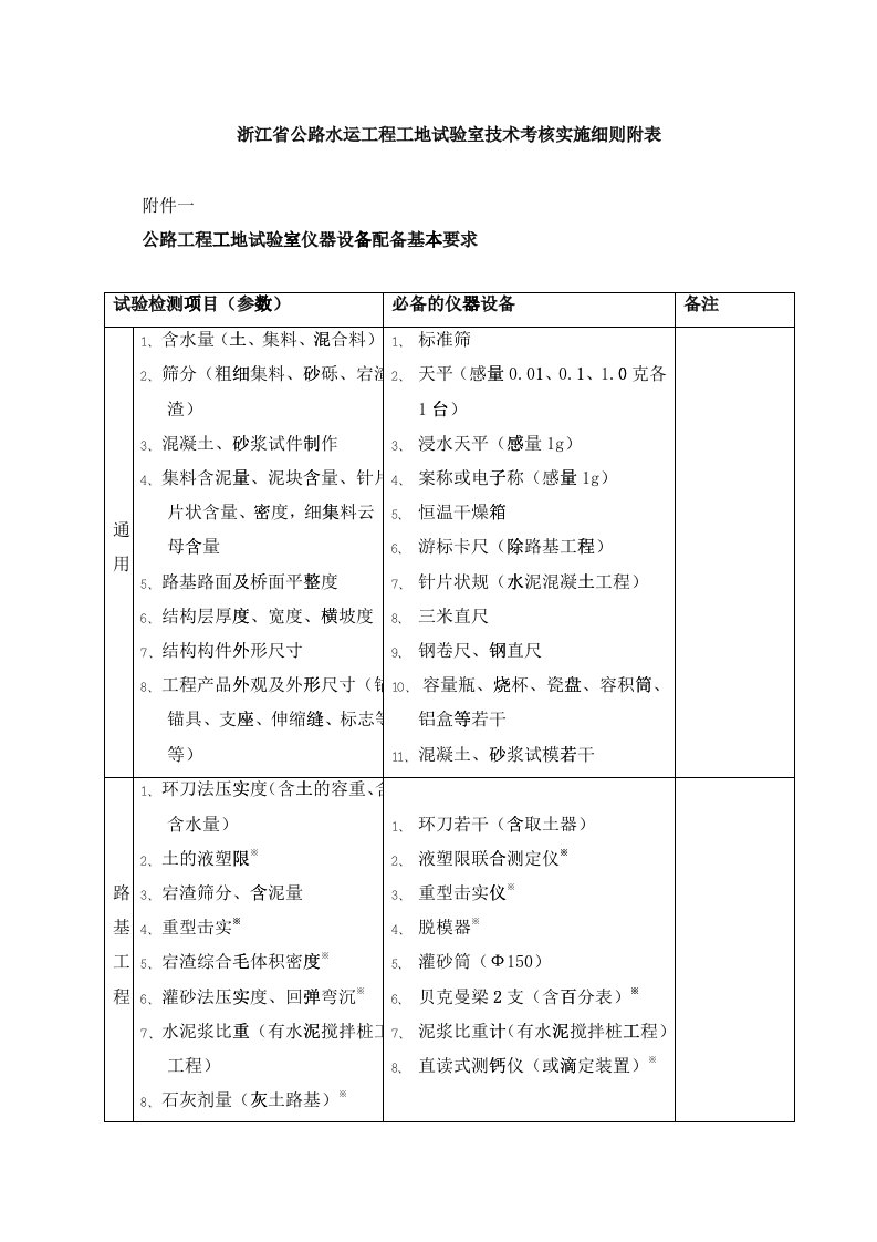 浙江省公路水运工程工地试验室技术考核实施细则附表