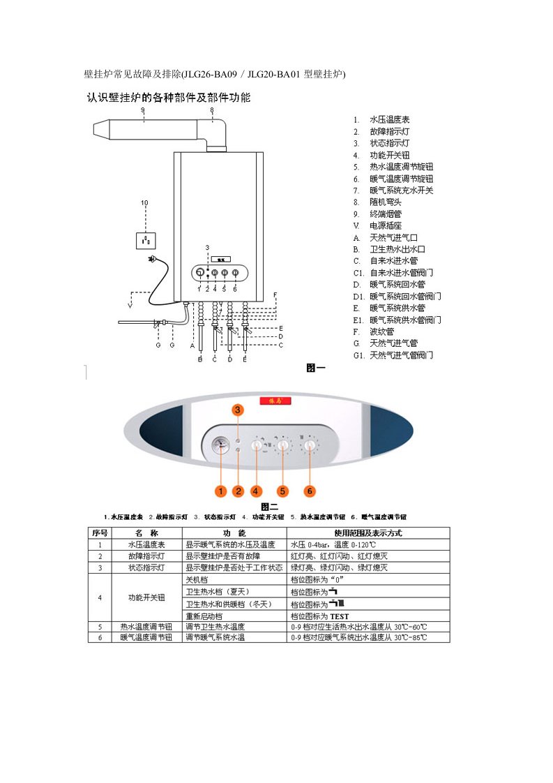 壁挂炉常见故障及排除