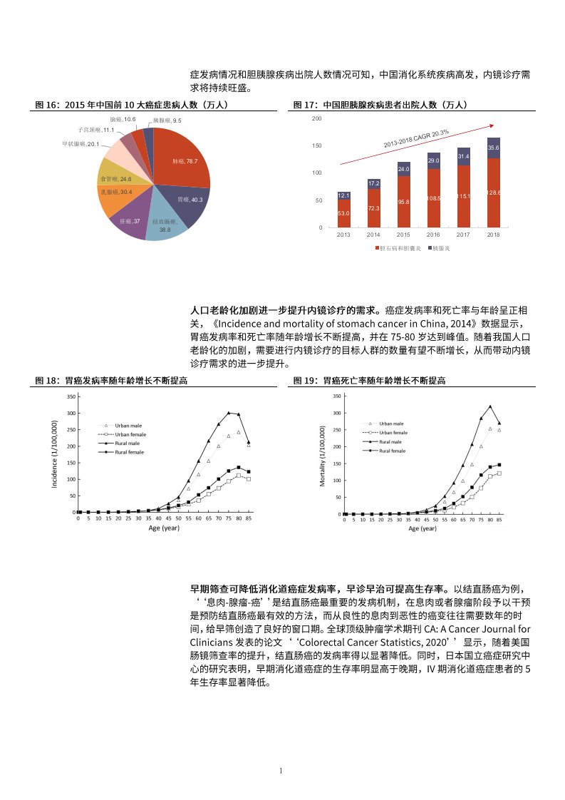 内镜设备市场需求及市场规模分析课件