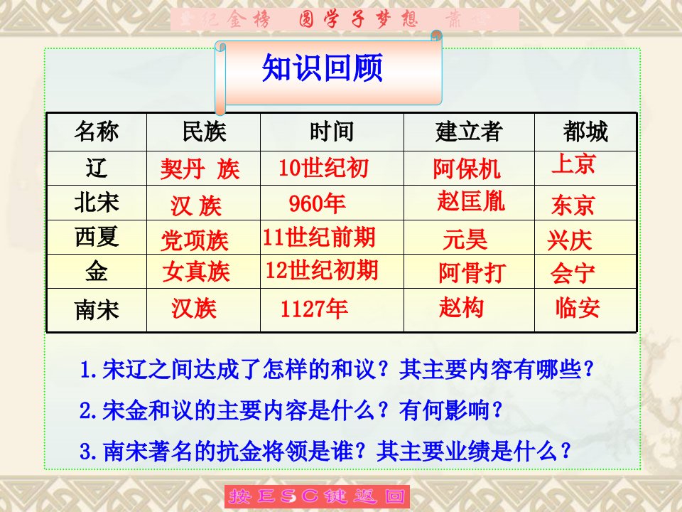 人教版初中历史七年级下册课件经济重心的南移