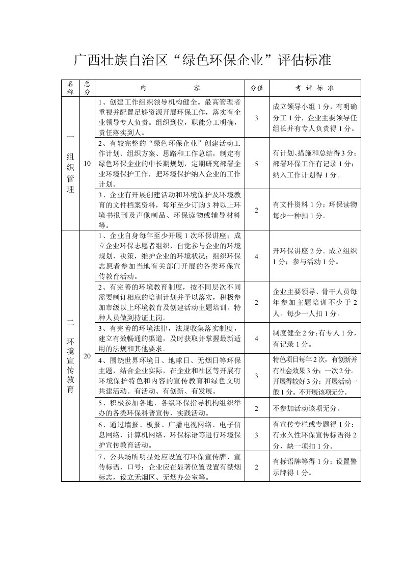 广西壮族自治区绿色环保企业评估标准