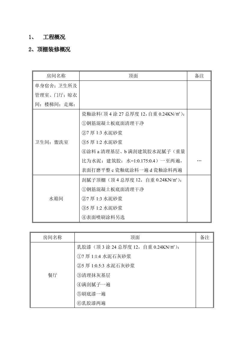 室内装修吊顶技术交底