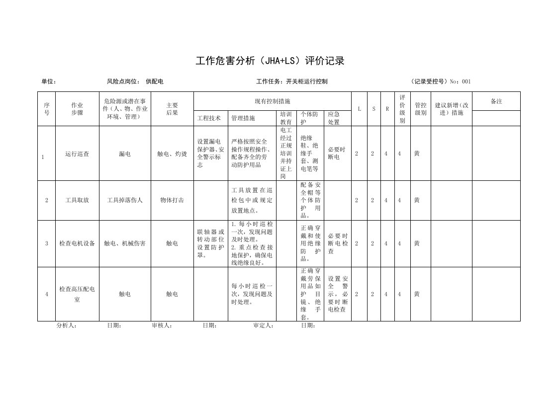 精选A3工作危害分析JHALS评价记录