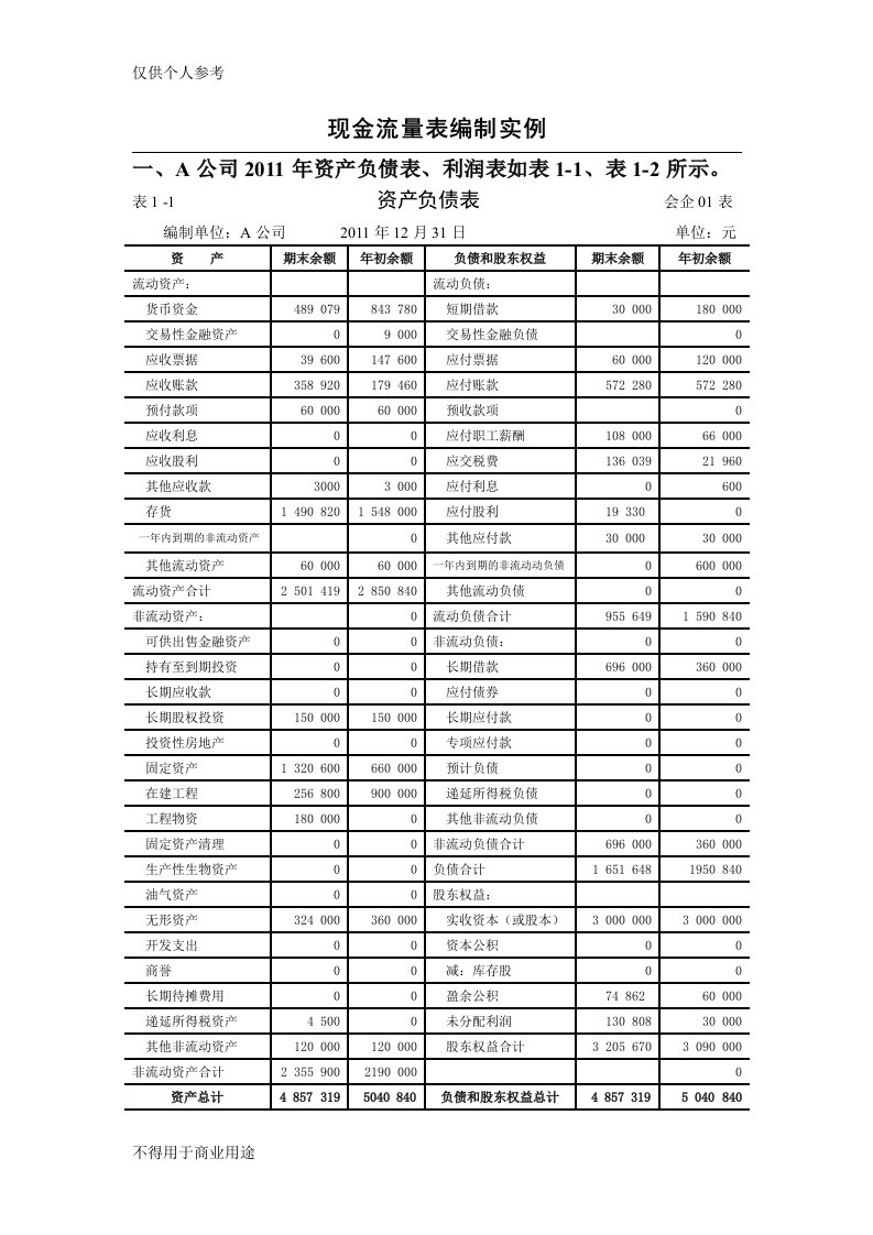 现金流量表编制实例