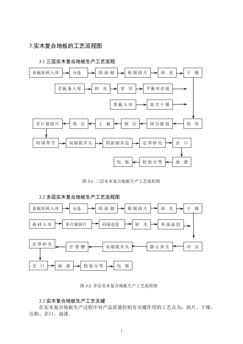 精选实木复合地板加工工艺