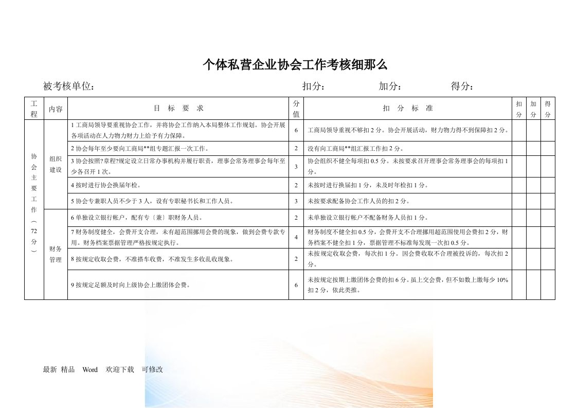 个体私营企业协会工作考核细则