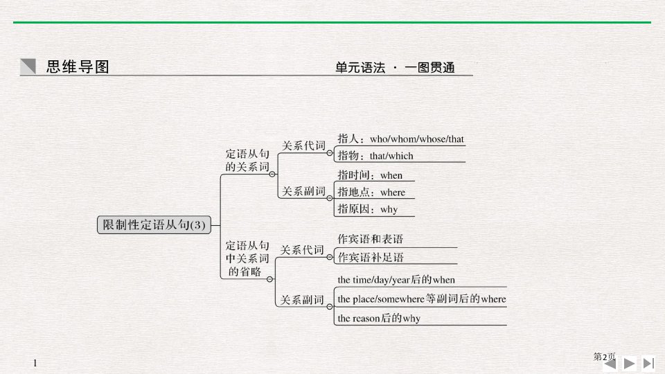 CulturalHeritageSection市公开课一等奖省优质课获奖课件