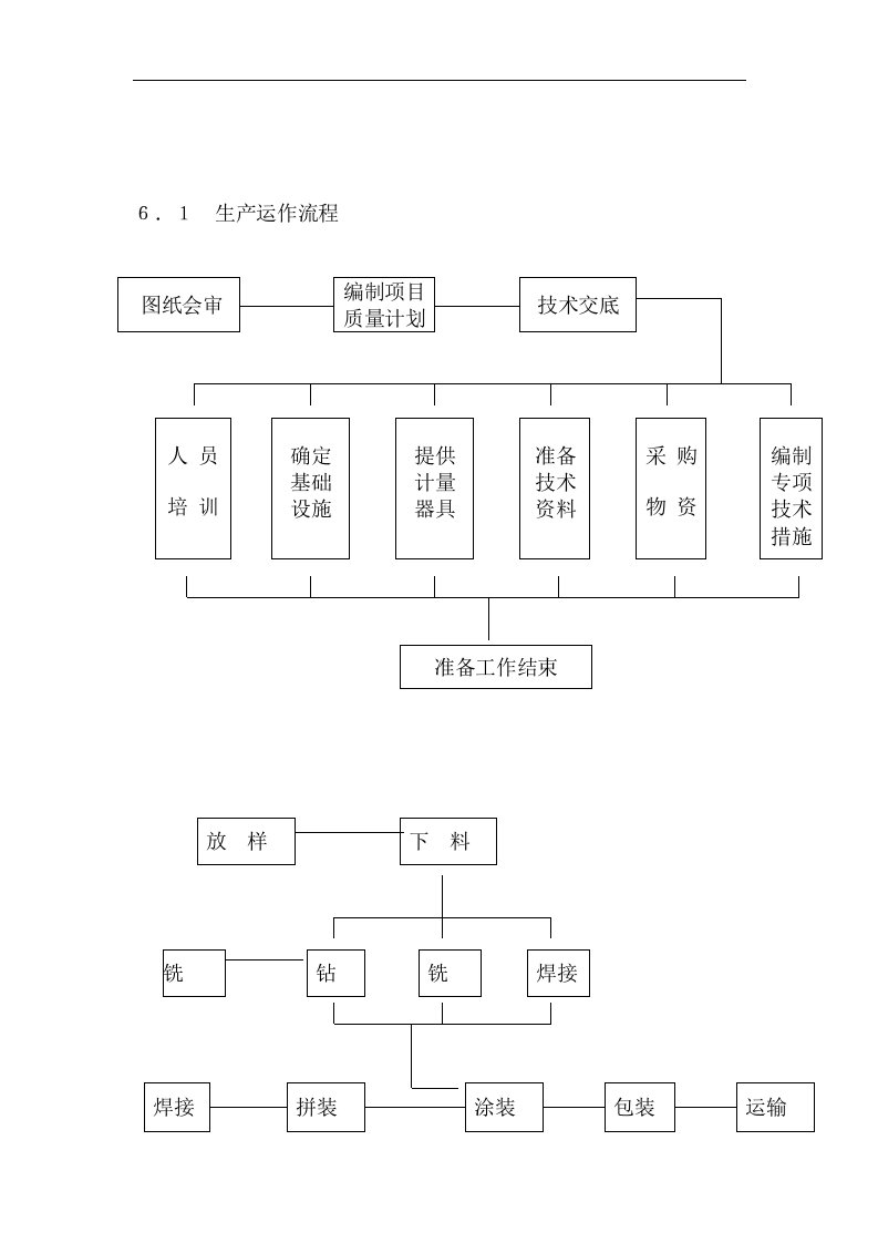 09-3生产运作流程(内含9表)