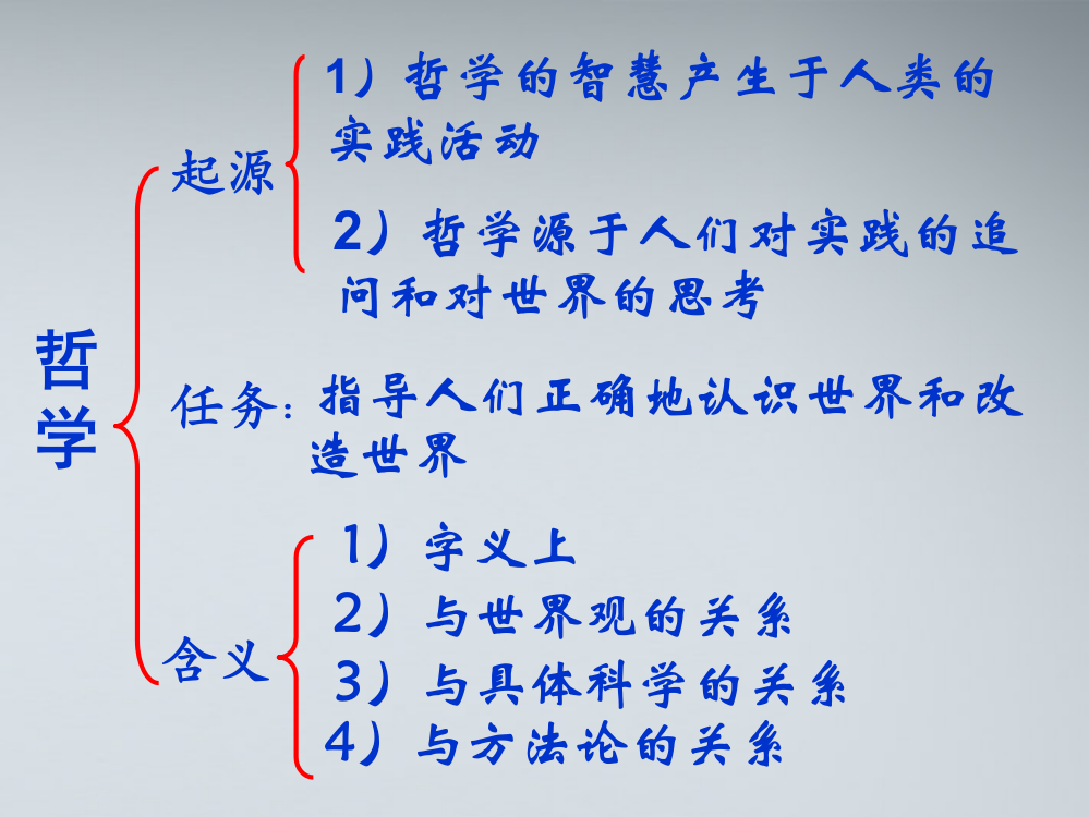 【政治】21《哲学的基本问题》课件（人教版必修4）