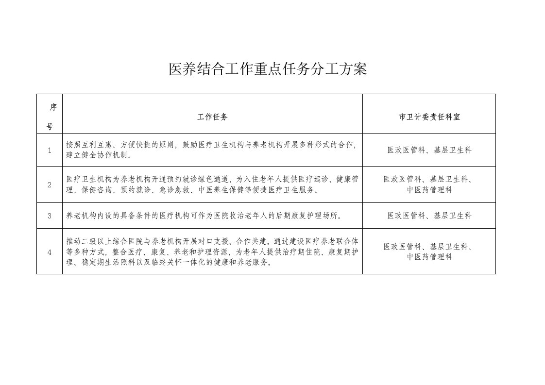 医养结合工作重点任务分工方案