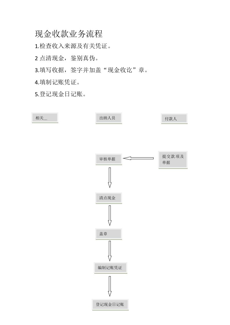 出纳现金收付流程