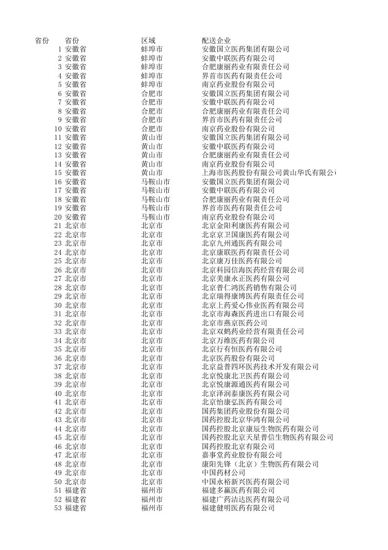 2016年全军药品网上集中采购预中选配送企业名单