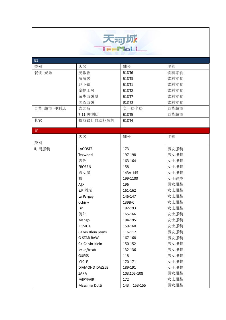 品牌落位-购物中心-天河城业态分布（2011年10月）