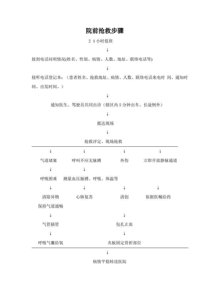 院前急救流程图