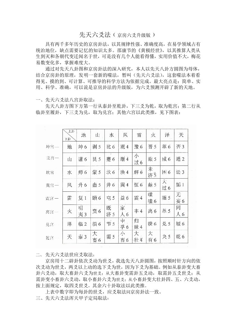 先天六爻法﹙京房六爻升级版﹚姜清林