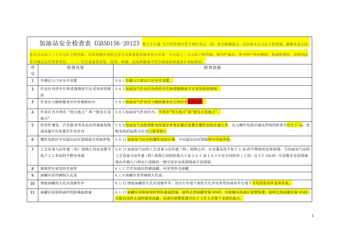 加油站安全检查表(国标、行标)