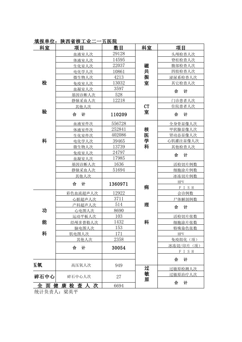 医技科室工作量--2014年报表格式