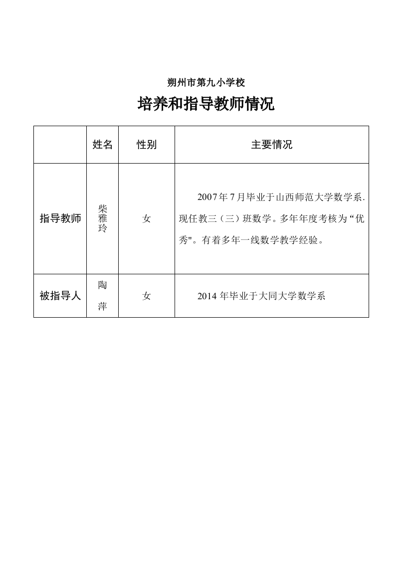 指导培养青年教师情况