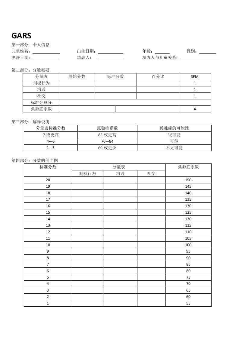 表二威廉孤独症评定量表（GARS）