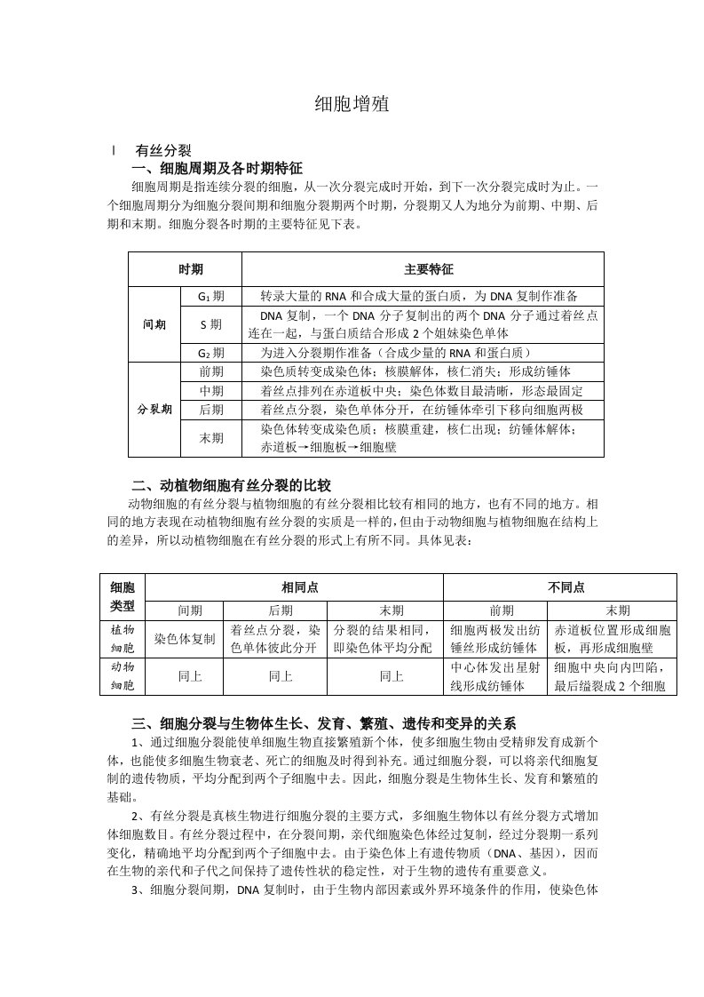 细胞分裂增殖过程各时期特点及示意图