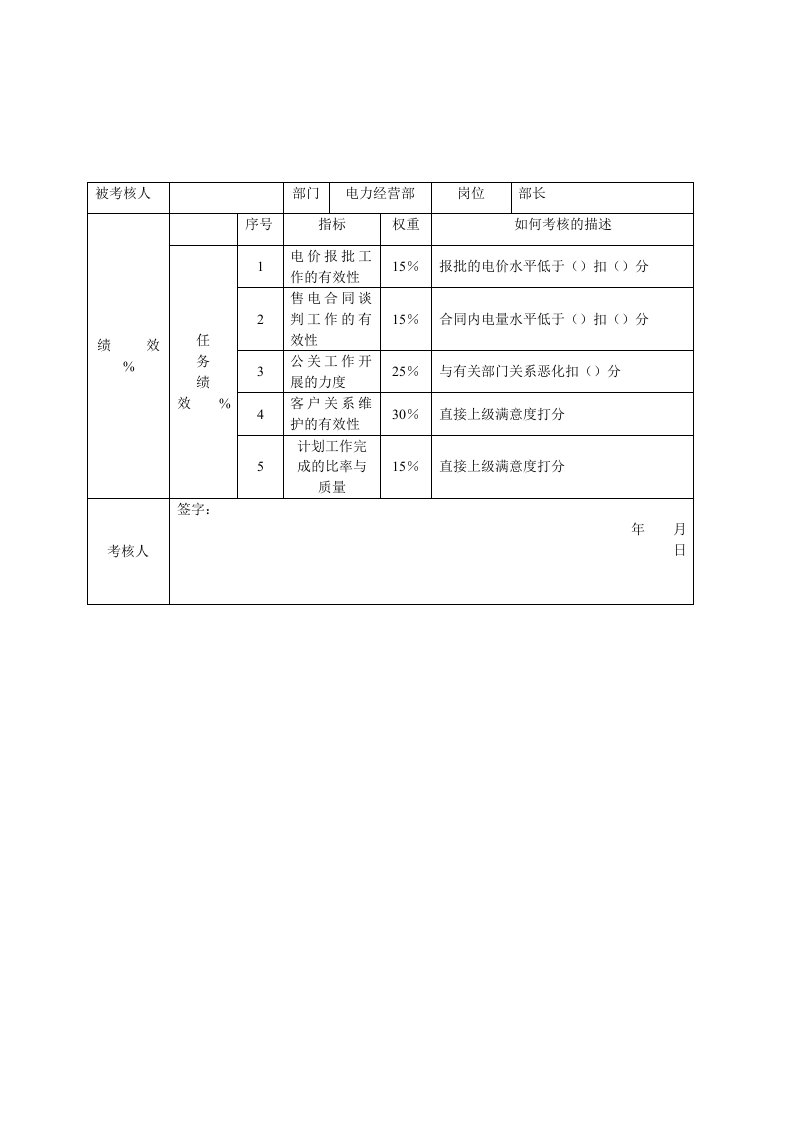 电力行业-电力经营部指标