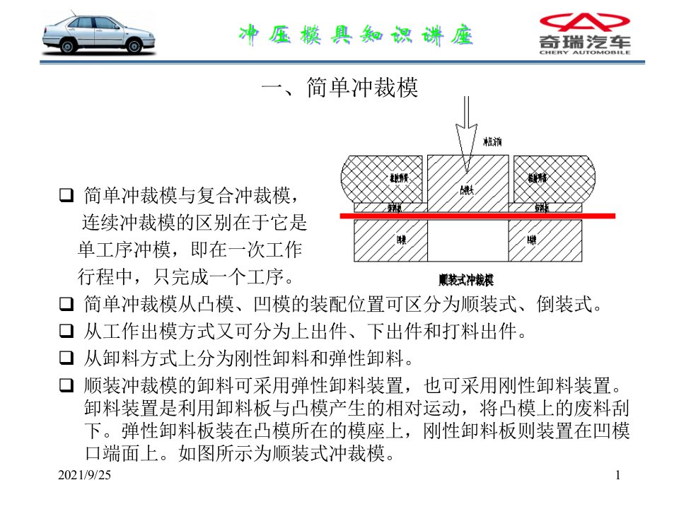 冲压模具知识讲座