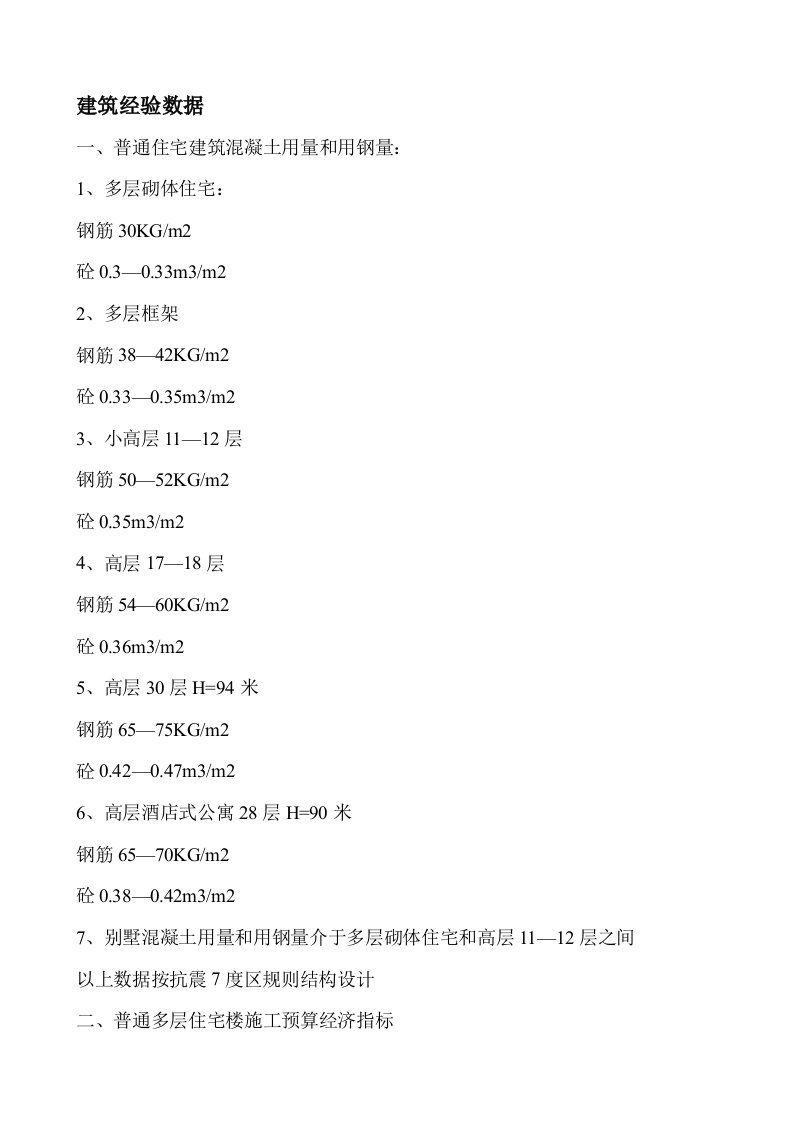 工程造价经验数据及基础知识