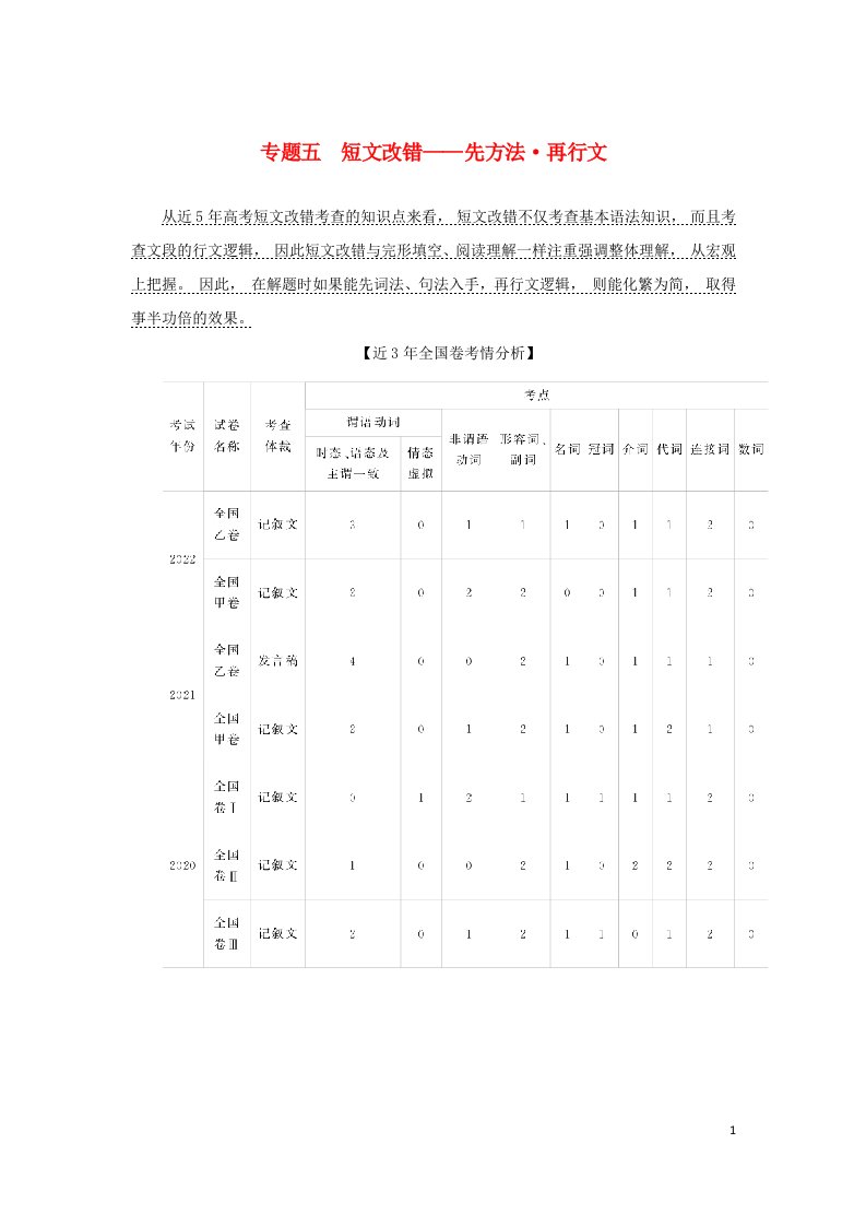 统考版2023高考英语二轮专题复习专题五短文改错__先方法再行文第一讲攻关八类词法类错误教师用书