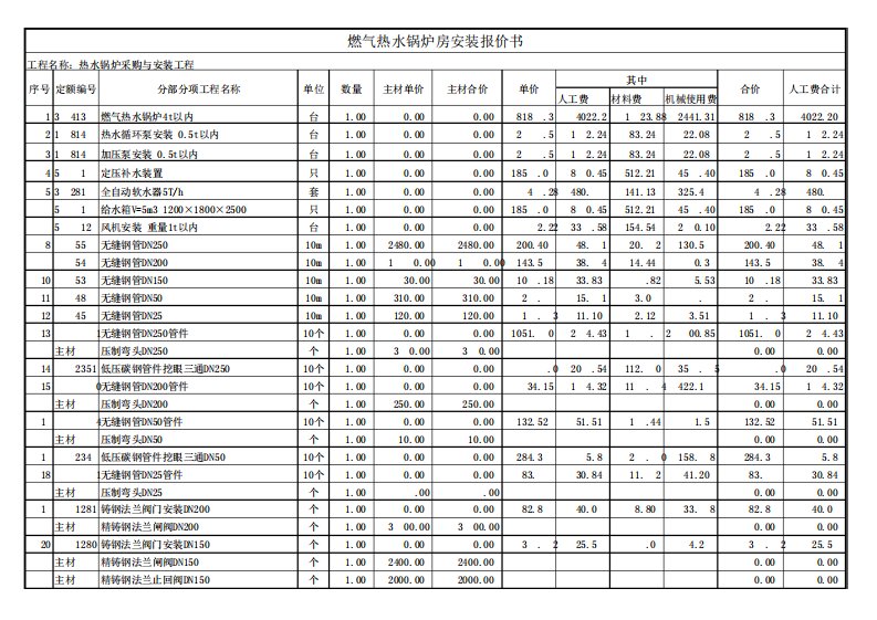 燃气热水锅炉房安装报价清单