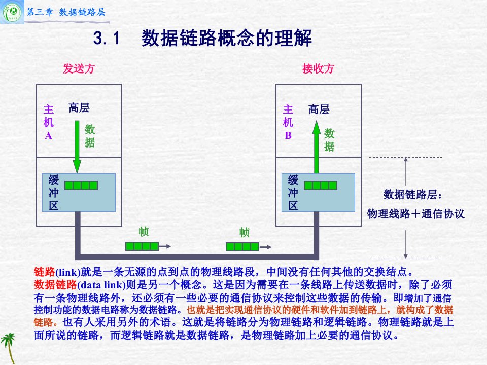 3数据链路层