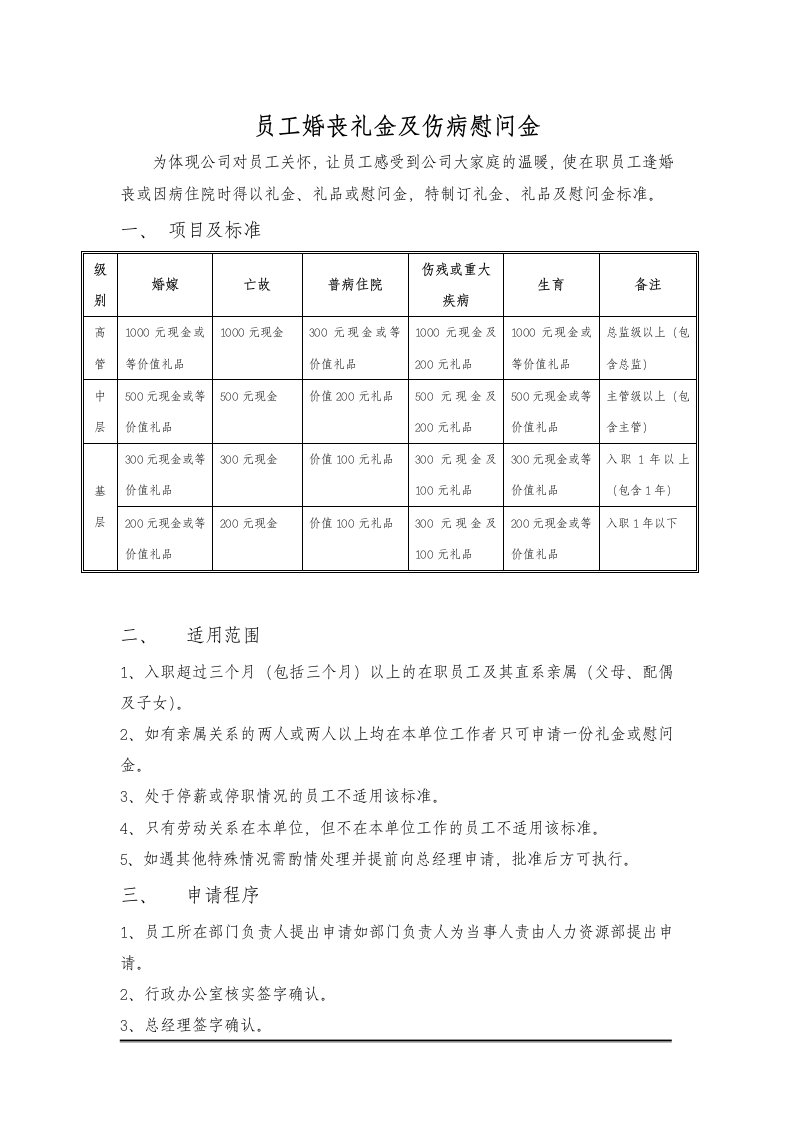 员工婚丧礼金及伤病慰问金