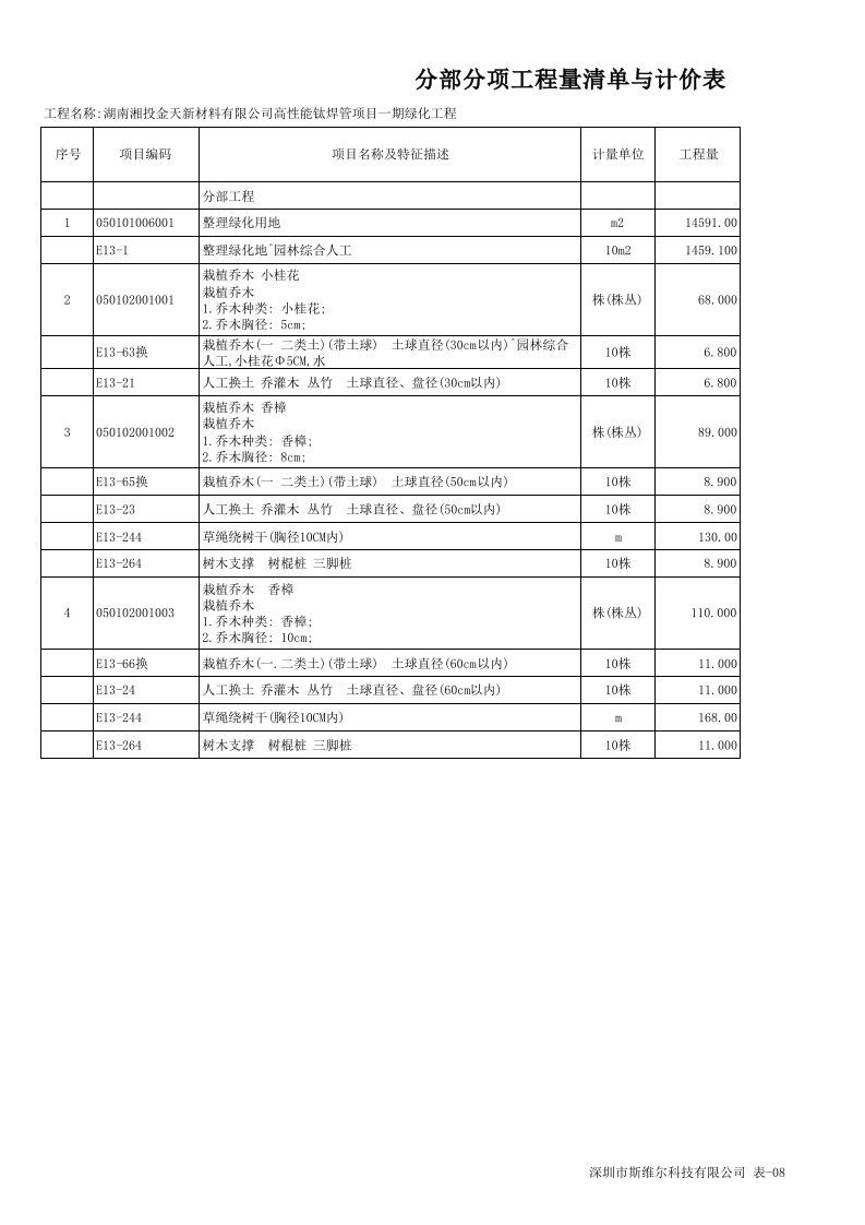 表格模板-表08