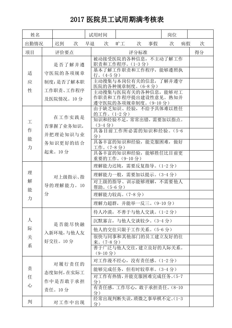 2017医院员工试用期考核表