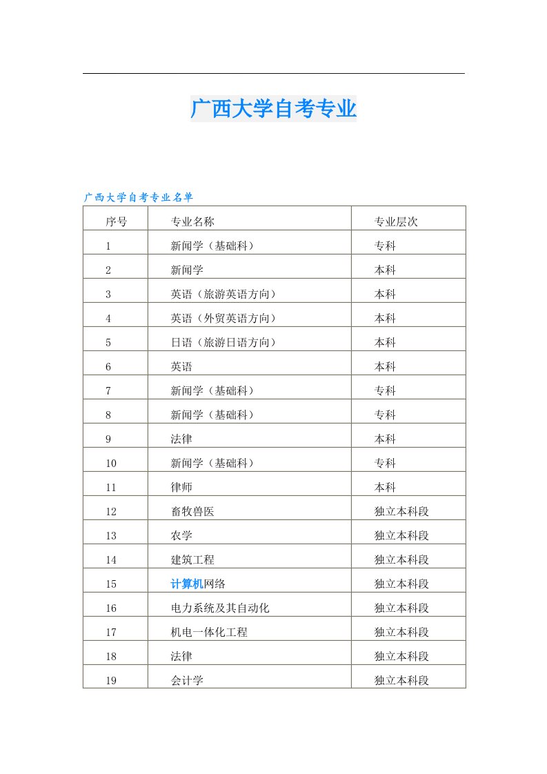 广西大学自考专业