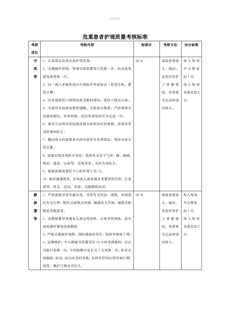 危重患者护理质量考核标准