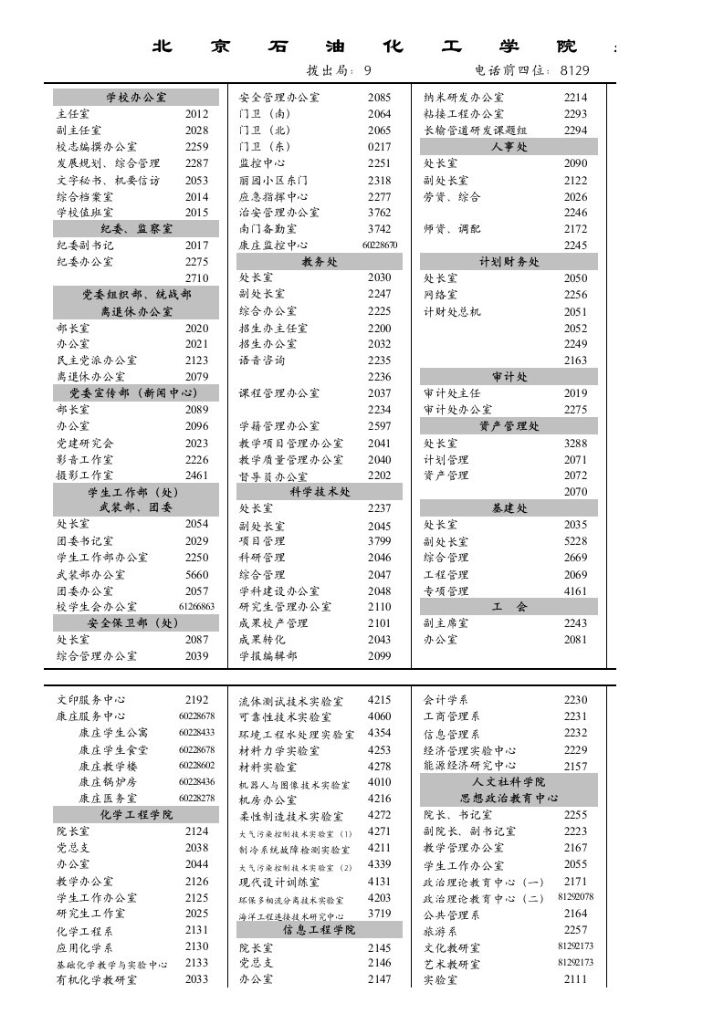 北京石油化工学院办公电话