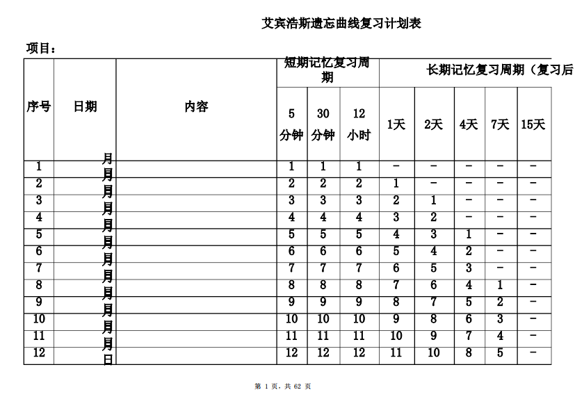 (完整版)艾宾浩斯记忆表格[记忆模版]