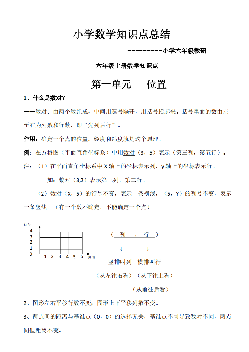 小学六年级教研(含六年级上册数学各单元知识点)