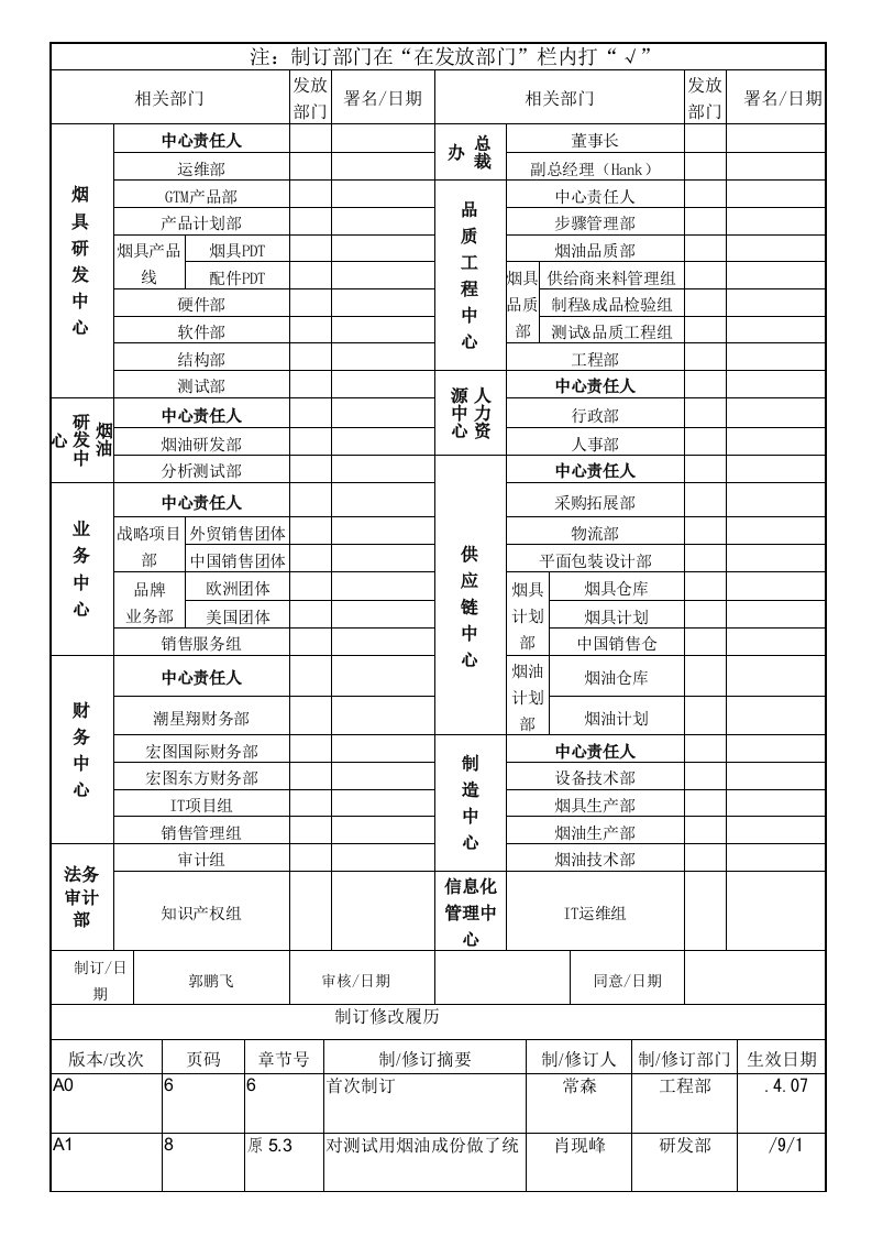 2021年雾化器测试标准规范修改版