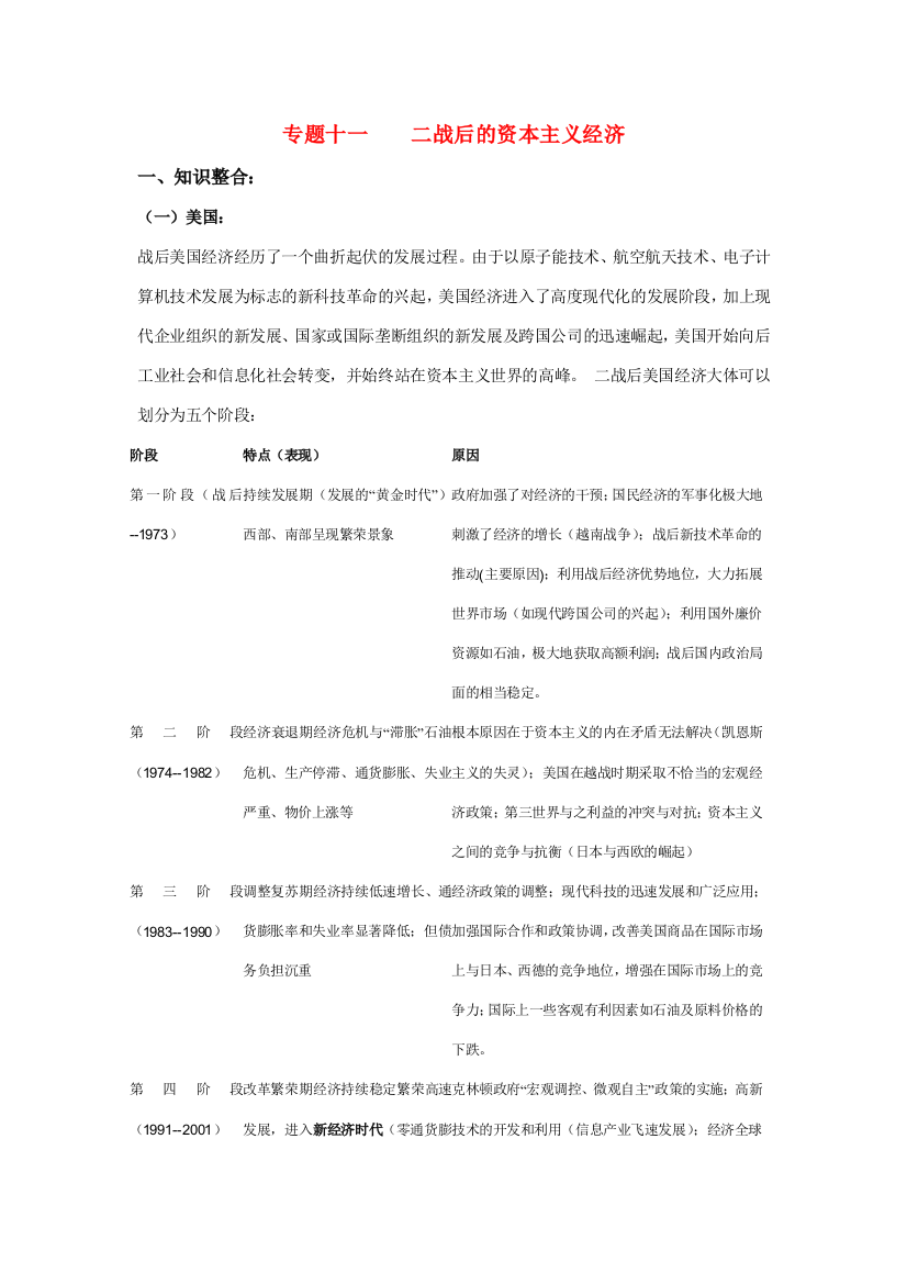 九年级历史二战后的资本主义经济学习预案岳麓版