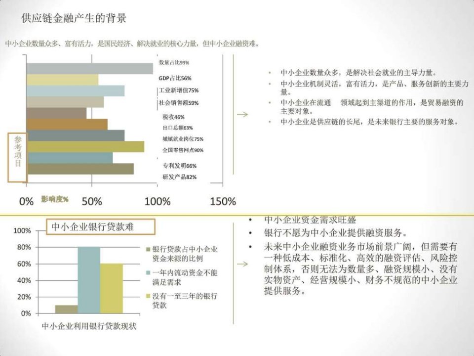 供应链金融解决方案-图文