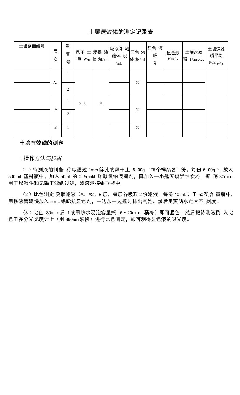 土壤速效磷的测定记录表