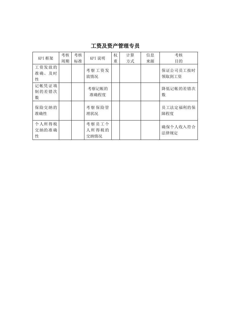 KPI绩效指标-建筑行业财务部工资及资产管理专员关键绩效考核指标KPI