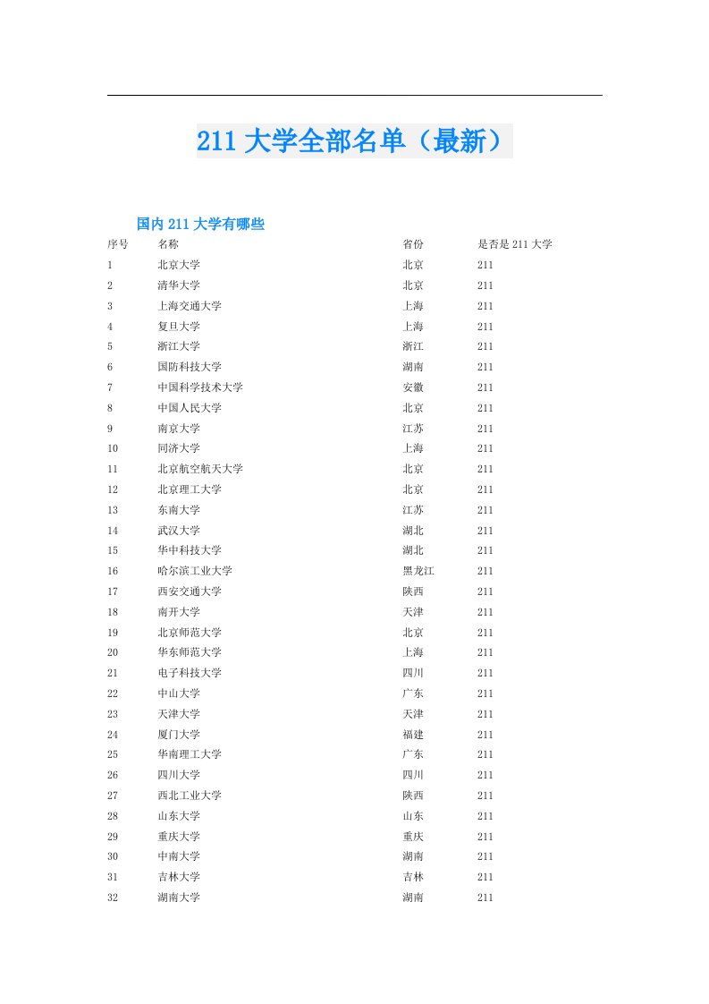 211大学全部名单（最新）